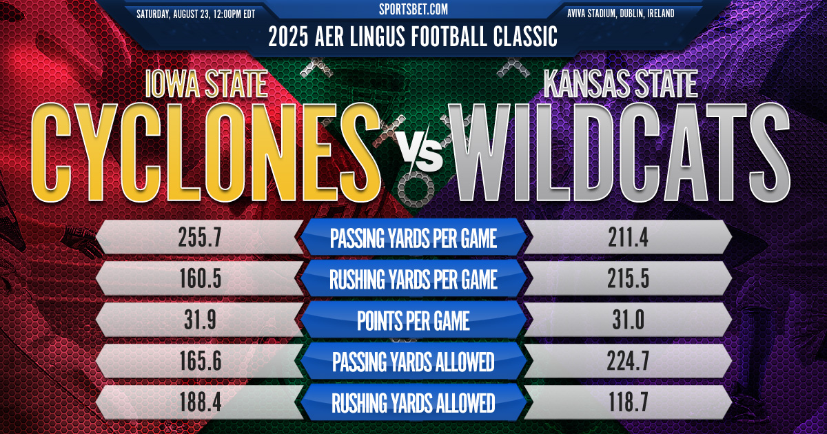 2025 Aer Lingus Football Classic Preview - Iowa State vs. Kansas State: Can the Cyclones upset the Wildcats in the season opener?