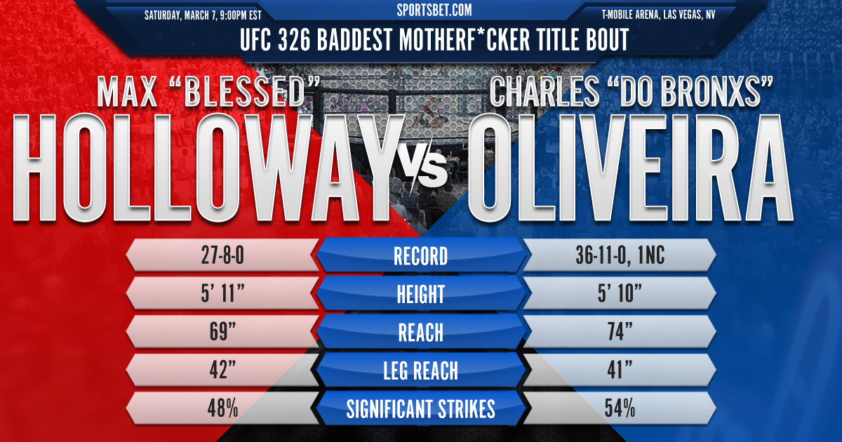 UFC 326 Holloway vs. Oliveira 2 Preview: Will 'Blessed' retain his BMF title?